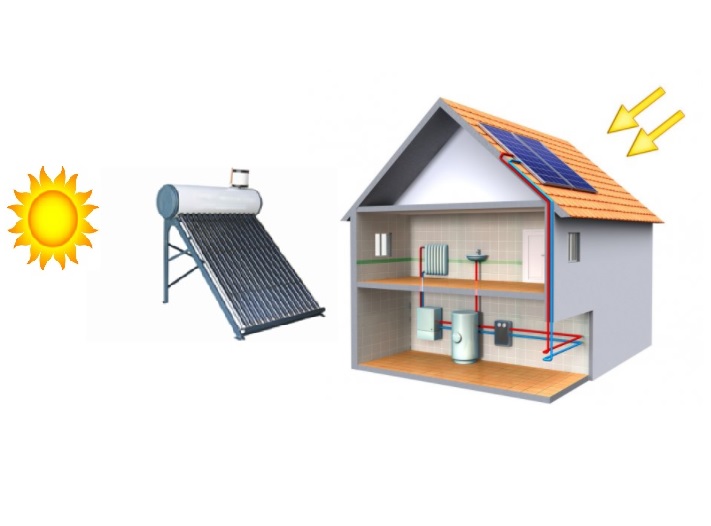 Estudio de la Energía Solar I