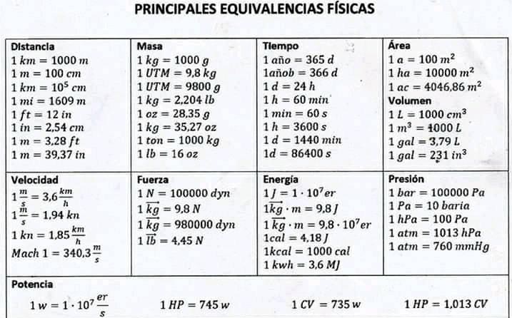 Magnitudes