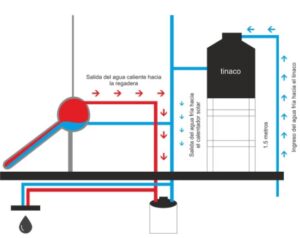 Estudio de la Energía Solar III – Hidrostática