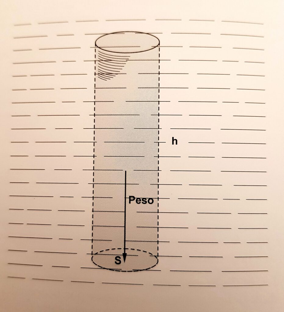 Hidrostática
