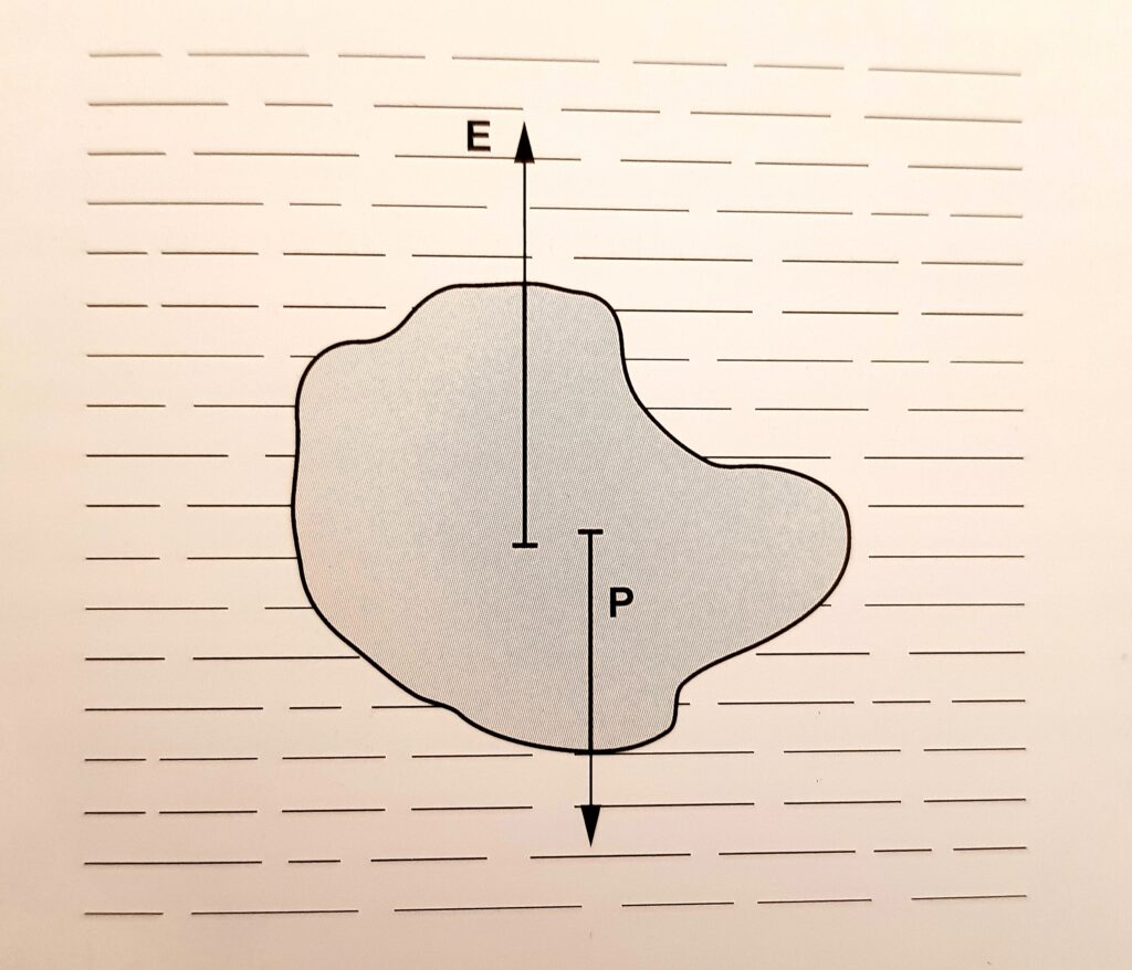 Hidrostática