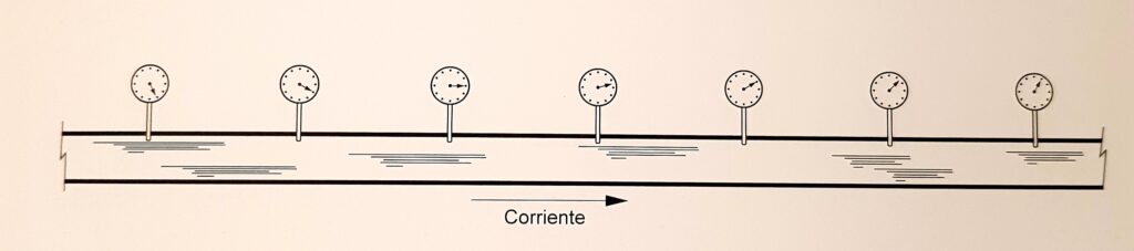 Hidrodinámica