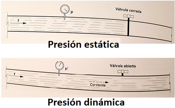 Hidrodinámica