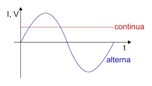 Electricidad