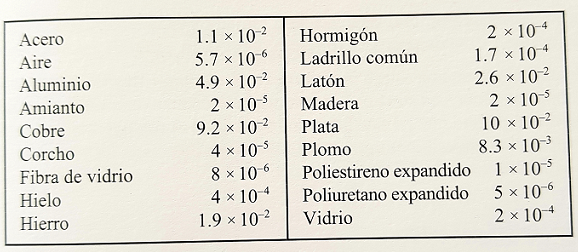 Temperatura