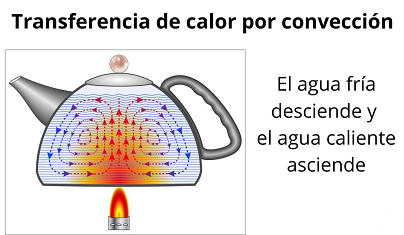 Temperatura