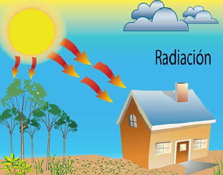 Temperatura