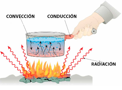 Temperatura