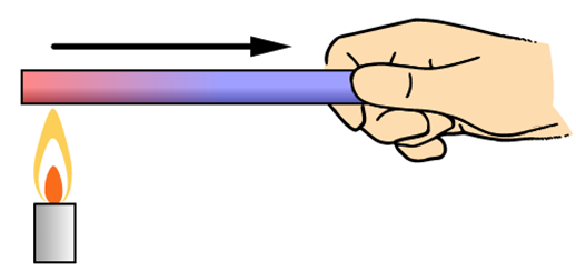 Temperatura