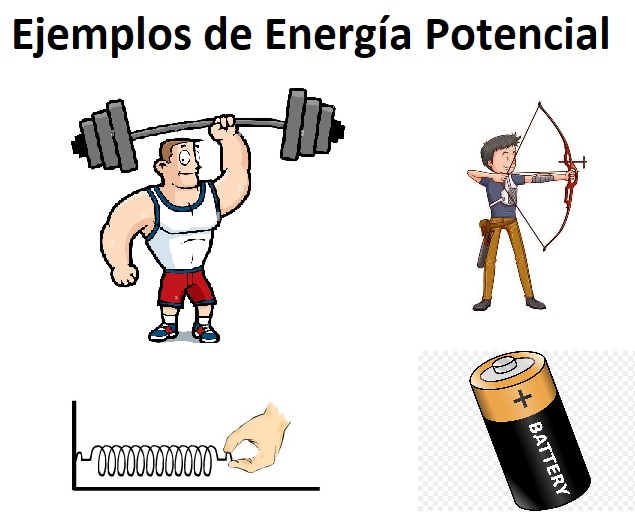 Energía