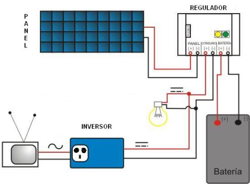 energía solar fotovoltaica